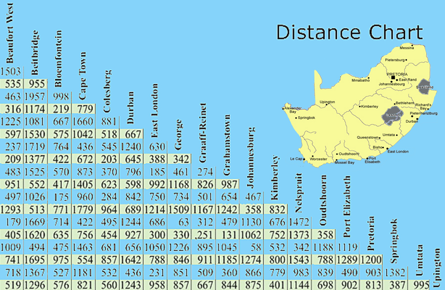 Namibia Distance Chart