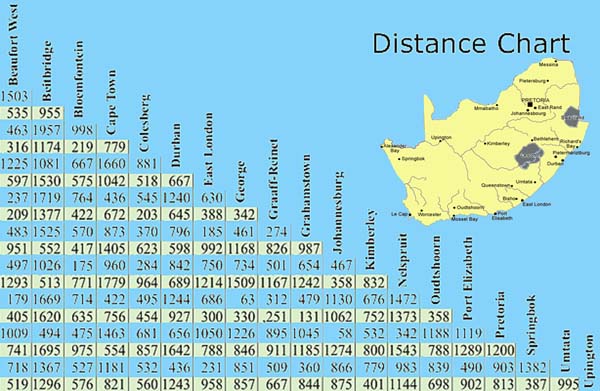 Distance Table: South Africa