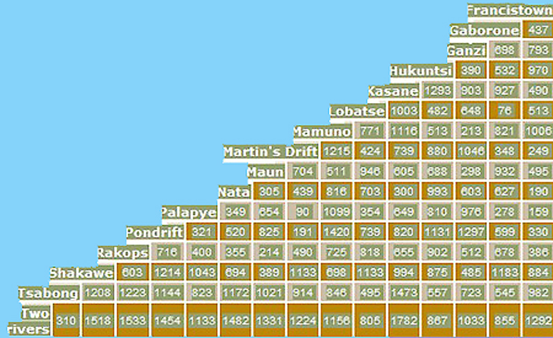 Namibia Distance Chart