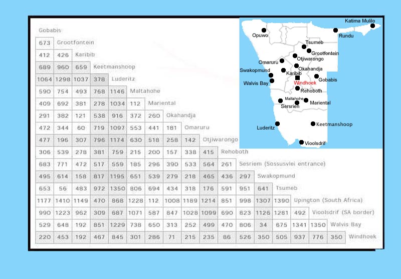 Namibia Distance Chart